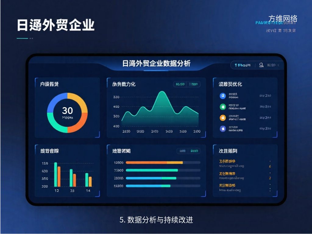 5. 數(shù)據(jù)分析與持續(xù)改進(jìn)