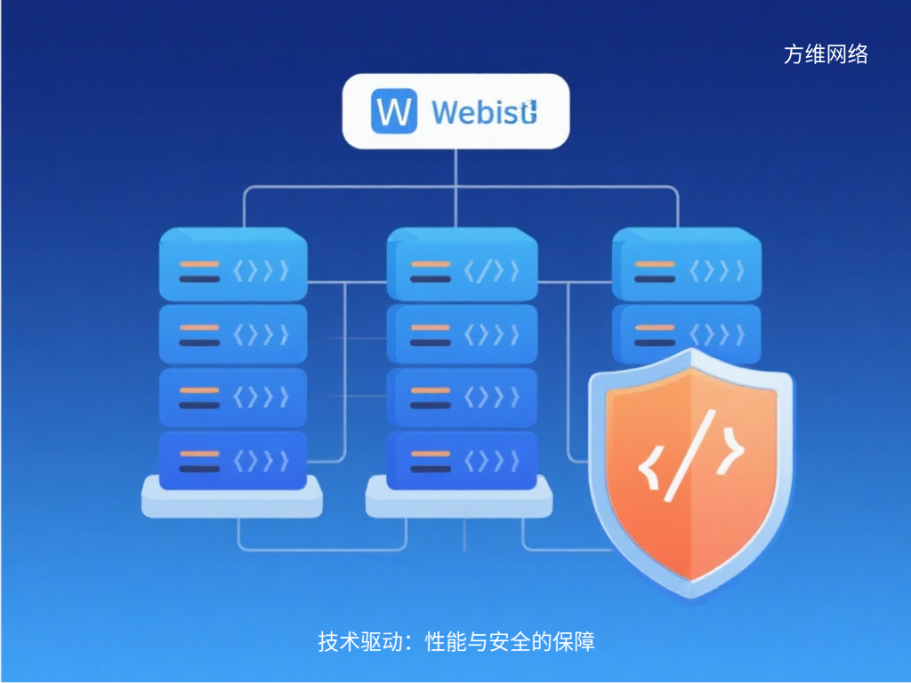 技術(shù)驅(qū)動(dòng):性能與安全的保障
