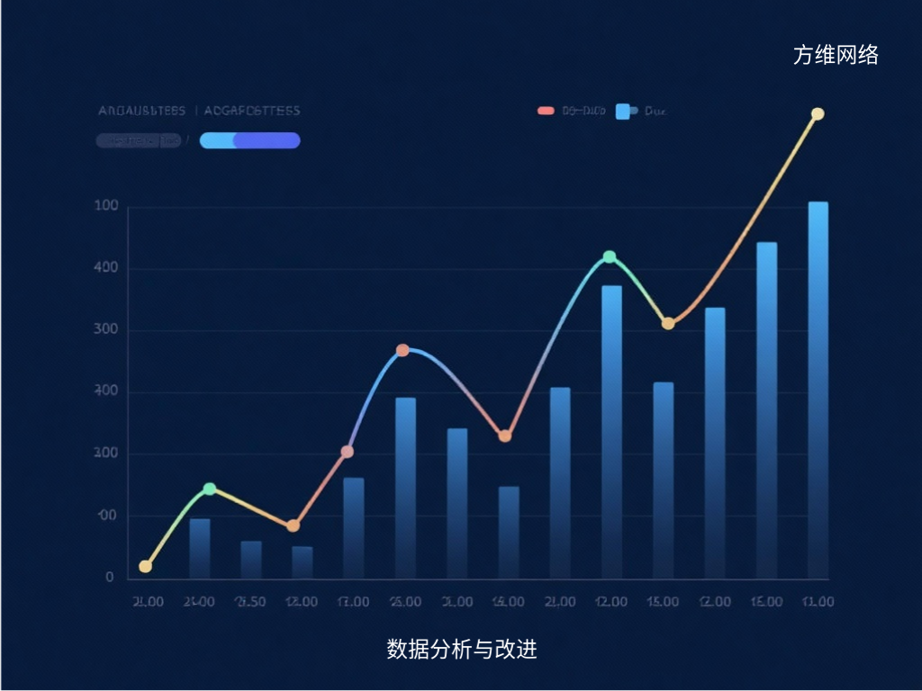 數據分析與改進