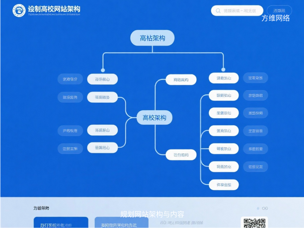 規(guī)劃網(wǎng)站架構(gòu)與內(nèi)容
