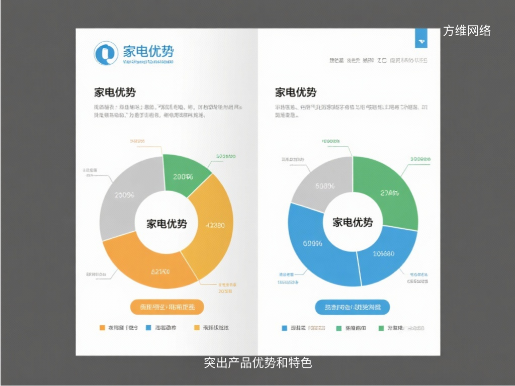 突出產品優勢和特色
