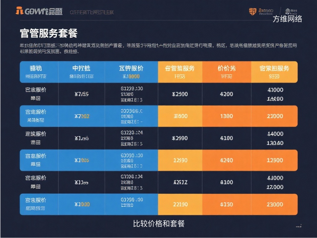 比較價格和套餐