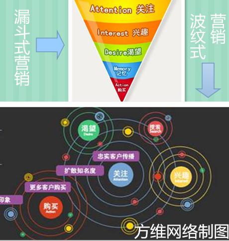 深圳網站建設