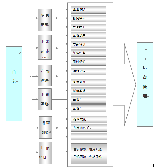 品牌網站建設