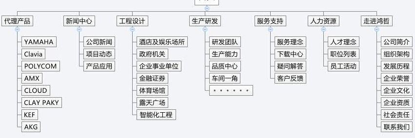 方維網絡方案