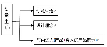 方維發圖