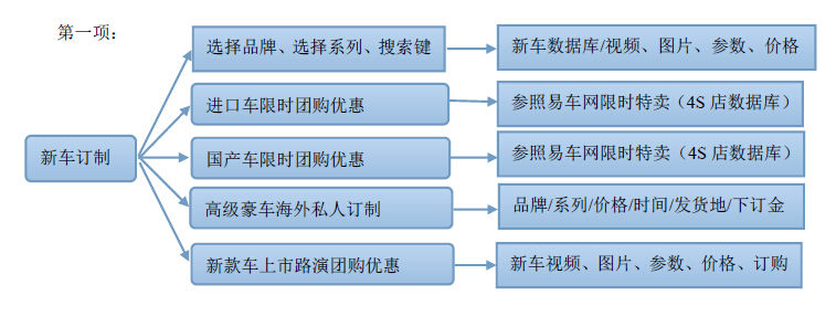 汽車網站建設