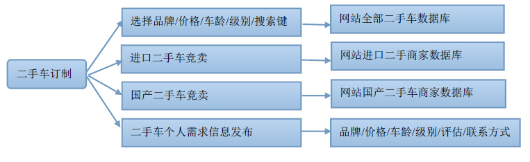 汽車網站