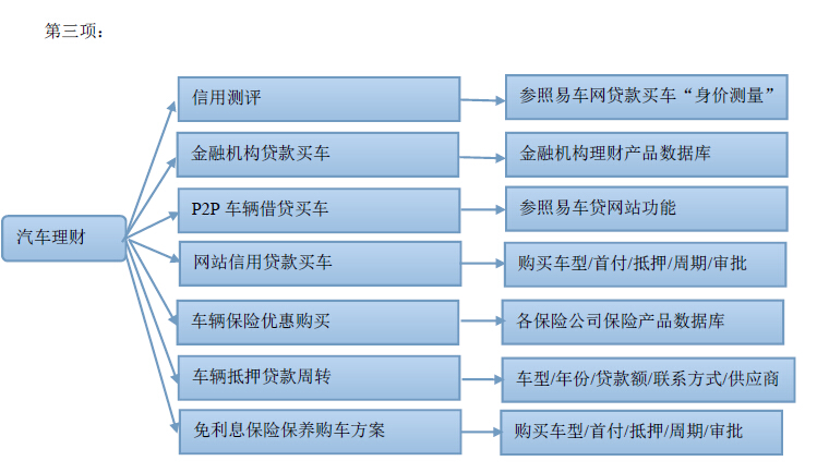 汽車類網站