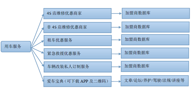 汽車類網站
