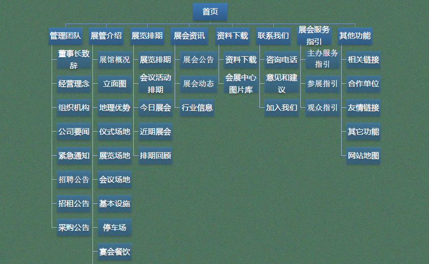 網站主要欄目架構