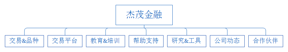 網站欄目