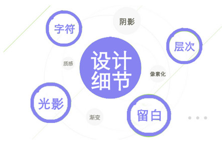 網站設計細節