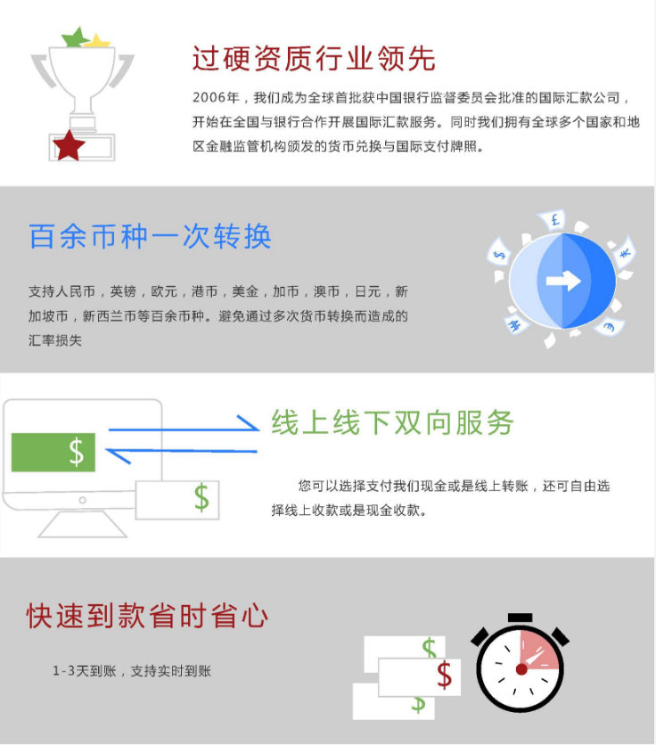 公司優勢