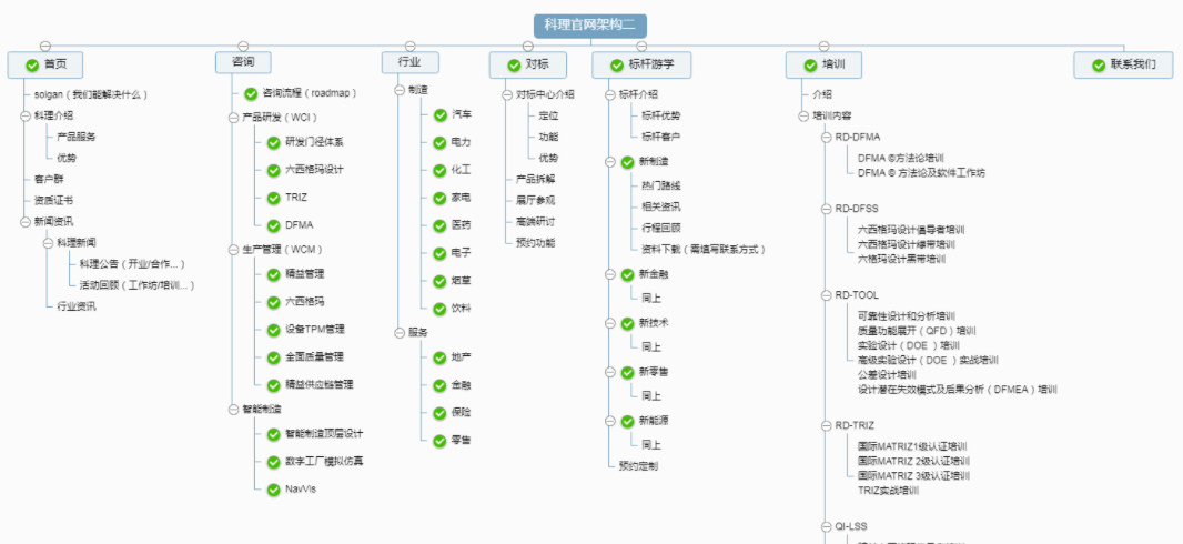 咨詢公司網站建設架構
